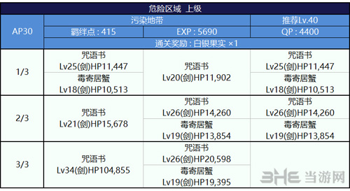 FGO泳装复刻污染地带配置图片3