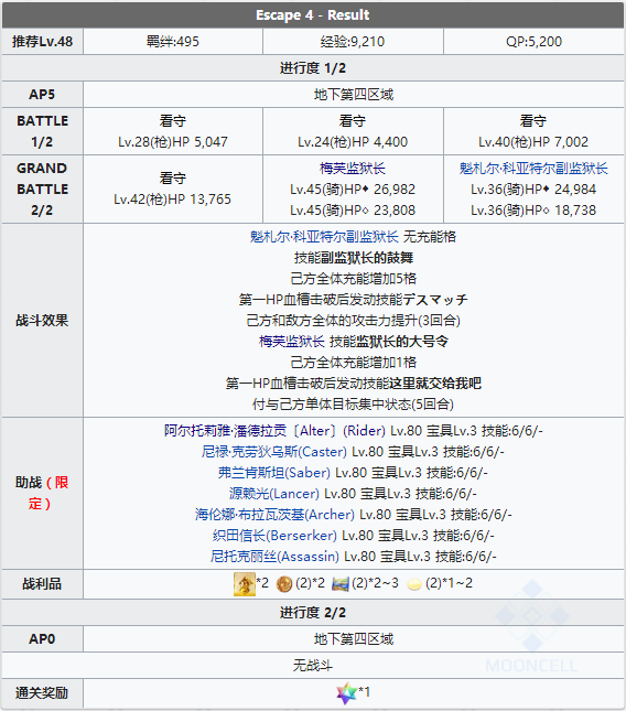 FGO夏日泳装复刻Escape4配置