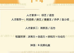 恋与制作人周棋洛拍摄副本第一章1-4怎么过