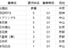 赛马娘美浦波旁赛程任务是什么 全部赛事排名粉丝要求一览
