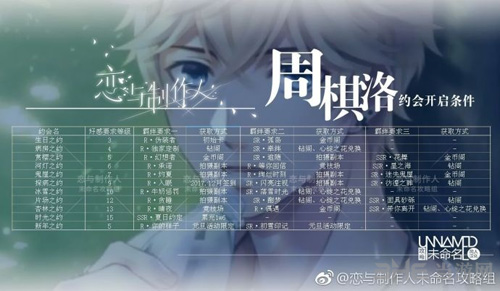 恋与制作人全男主约会条件图片2