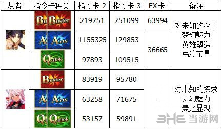 fgo圣诞三期5加成图片4