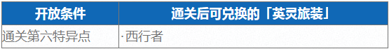 FGO三周年英灵旅装16