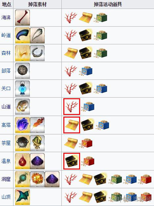 FGO鬼岛复刻掉落表图片2