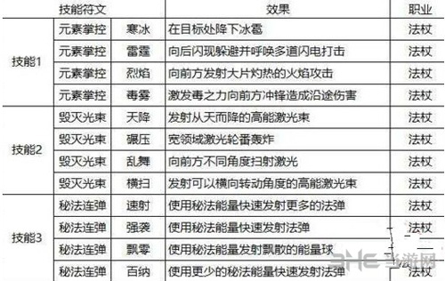 猎魂觉醒图片2
