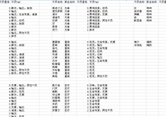 明日方舟干员标签大全 干员tag表一览