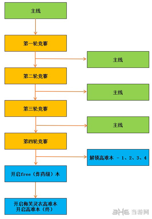 fgo夏日大逃脱图片3
