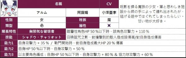 弹射世界四星角色汇总图