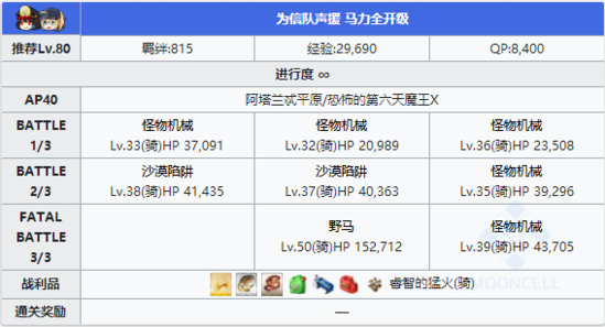 FGO夏日泳装复刻第一轮配置8