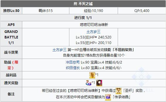 FGO明治维新复刻终章配置