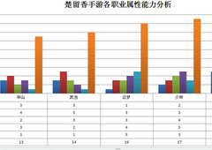 楚留香手游什么职业好 最强职业排行榜介绍攻略