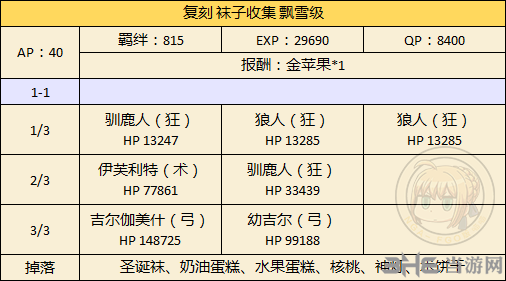 fgo万圣节二期复刻大雪级副本图片