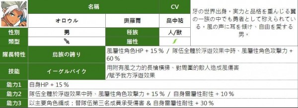 弹射世界四星角色汇总图