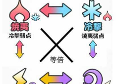 机甲爱丽丝属性克制攻略 属性相克攻略