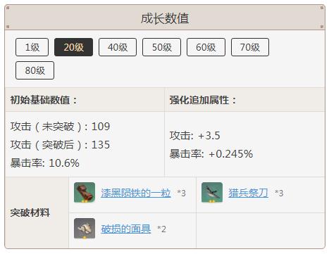 原神匣里日月突破材料_2 原神匣里日月突破材料1