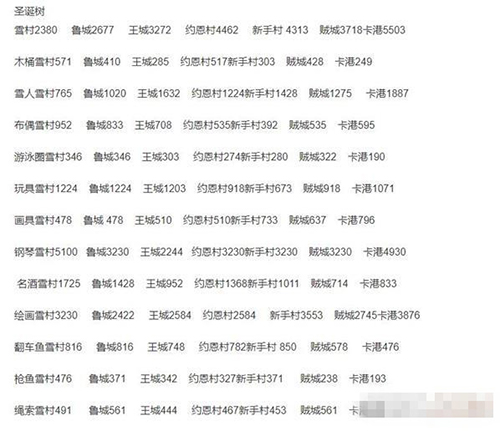 伊洛纳跑商图