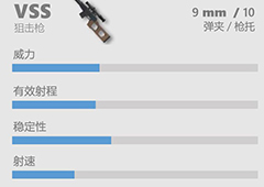 香肠派对VSS图鉴 VSS狙击枪攻击力属性与可用配件介绍