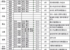 航海王燃烧意志60套装大全 60套装属性介绍