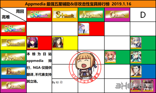 FGO最强五星辅助排行榜