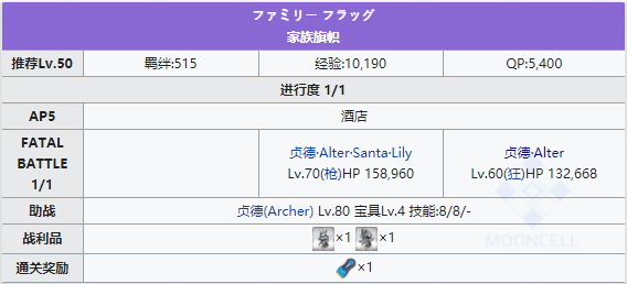 FGO泳装三期第四日夜配置