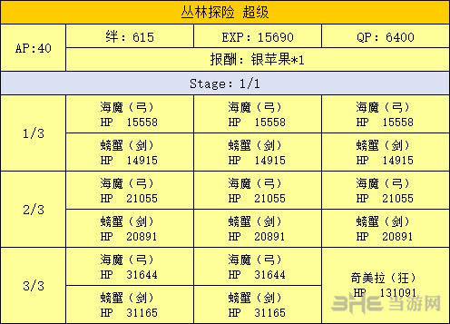 FGO泳装复刻密林副本配置图片1