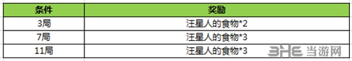 王者荣耀2