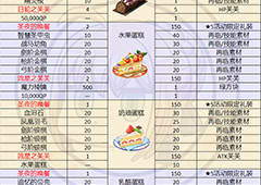 fgo圣诞二期复刻商店奖励表 商店奖励介绍