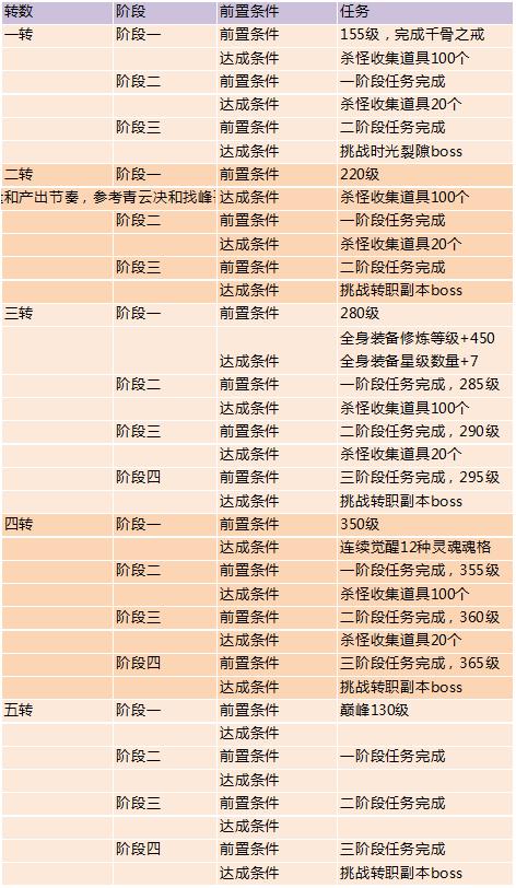 剑羽飞仙图片4