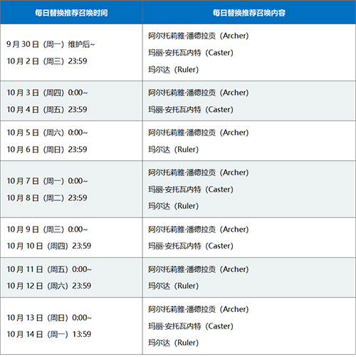 FGO1400万下载卡池