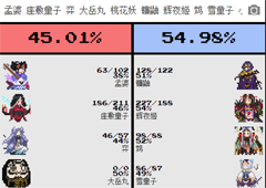 阴阳师对弈竞猜模拟器地址 相信科学软件