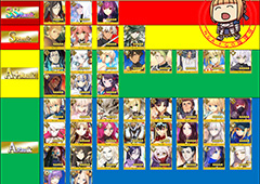 fgo11月最新节奏榜一览 国服2018十一月节奏榜介绍