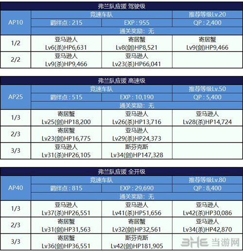 fgo蒸汽电气with爸爸副本配置图片