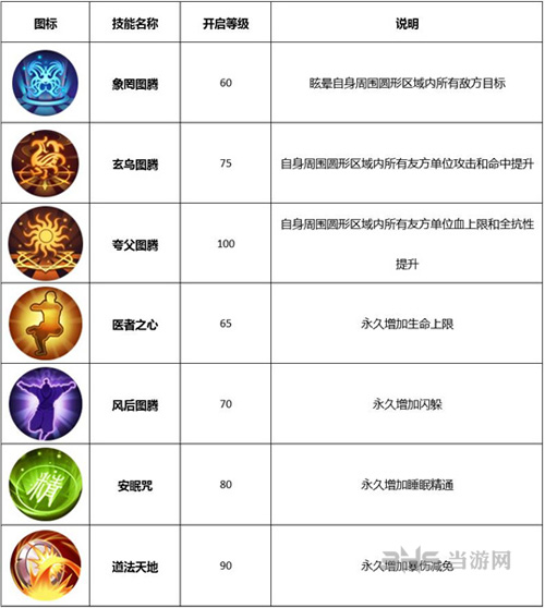 武林外传手游医师转职图片2