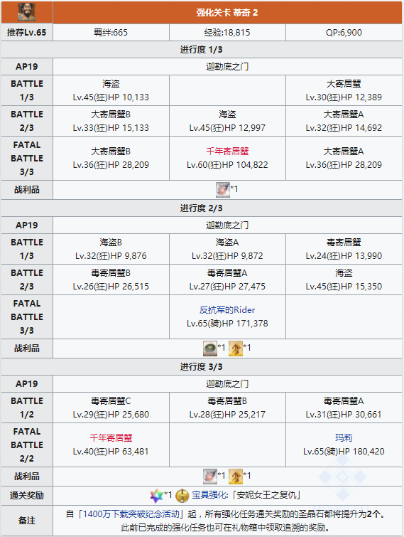 FGO黑胡子宝具本