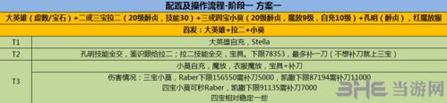 fgo圣诞二期复刻3T阵容