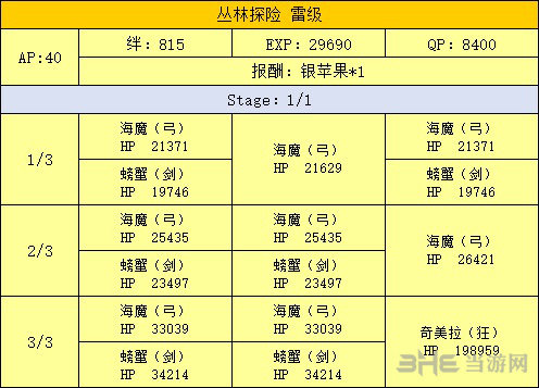 FGO泳装复刻密林副本配置图片6