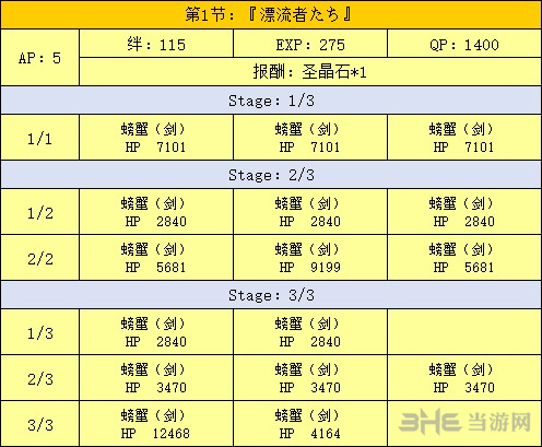 FGO泳装一期复刻剧情副本配置图片