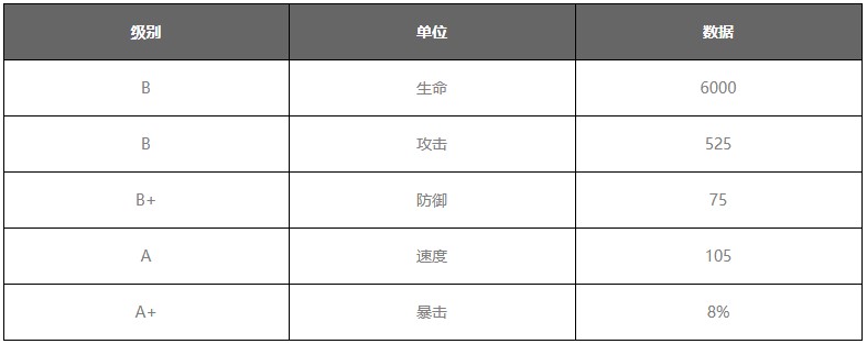 大王不高兴手游撒旦属性