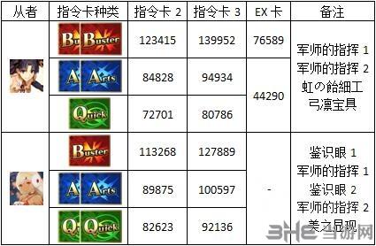 fgo圣诞三期6加成队伍2