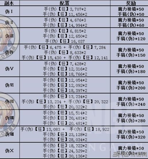 fgo秘密的手稿库伪图片