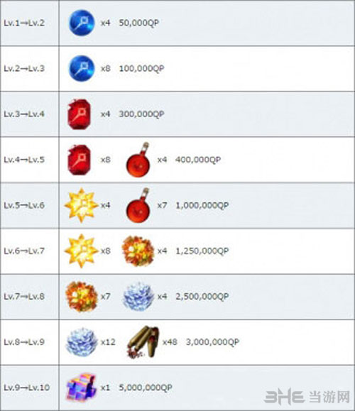 FGO阿维斯布隆3
