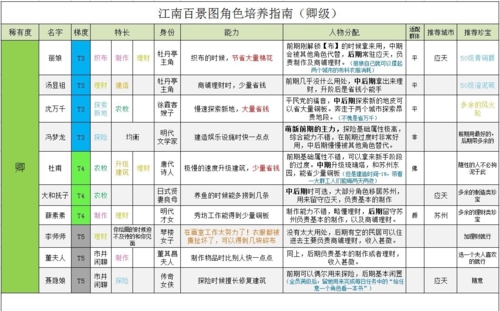 江南百景图图1