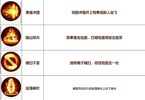 造梦无双悟空无双技能介绍