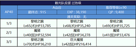FGO夏日泳装复刻第四轮源赖光组配置4
