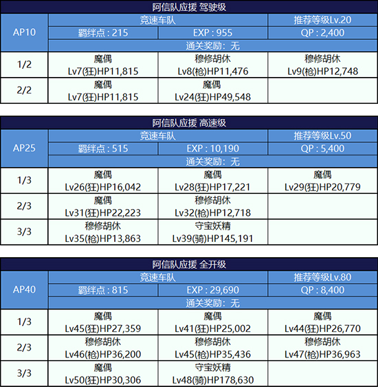 FGO夏日泳装复刻第二轮织田信长组3