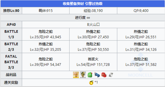 FGO夏日泳装复刻过热级4