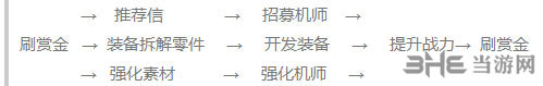 重装战姬赏金3