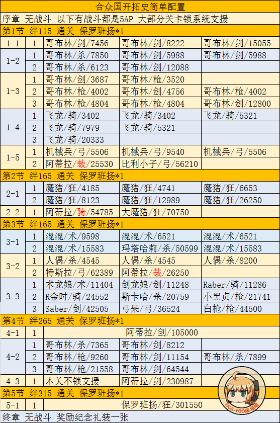 FGO合众国开拓史复刻