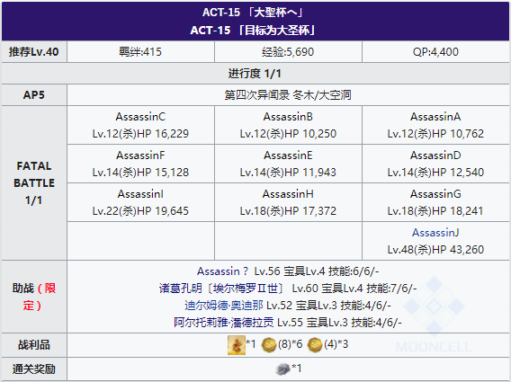 FGOFZ联动复刻ACT-15