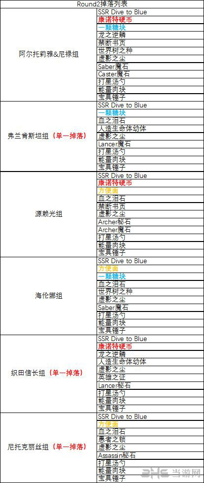 fgo夏日大逃脱材料掉落地点图片2